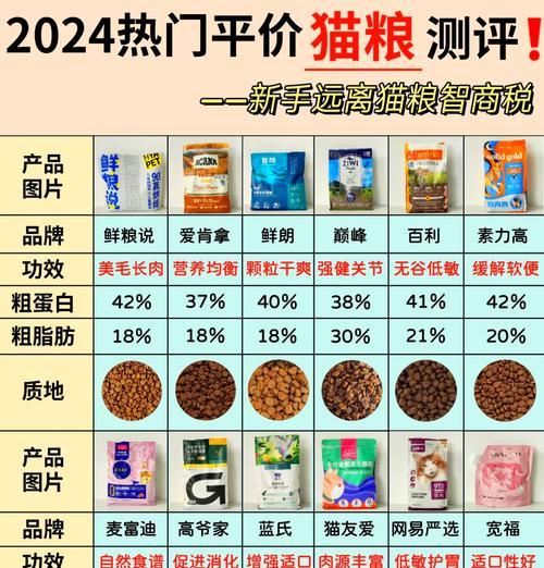玛莎在猫粮中起什么作用?常见猫粮成分解析?