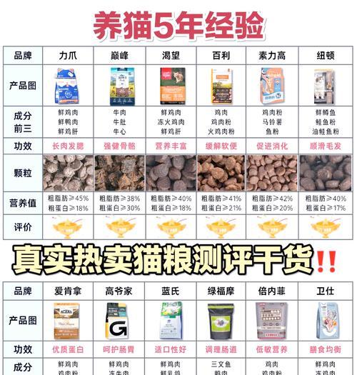 猫粮生产许可编号年份怎么填?填写规则是什么?