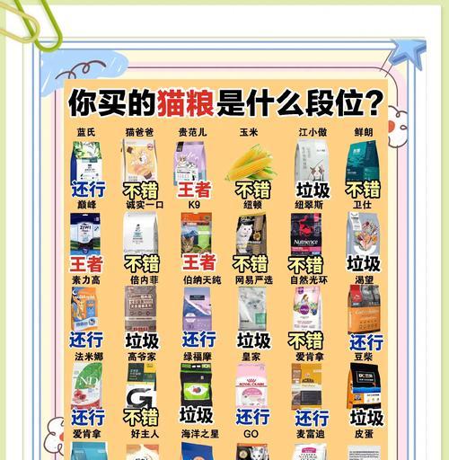 猫粮品牌第一名真品是什么?如何辨别真伪?