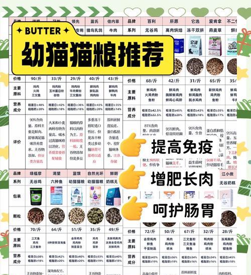 糯米丸子猫粮消化是否容易?正确的食用方式是什么?