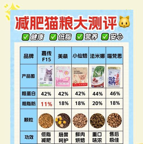 猫粮怎么样猫不会吃掉?如何让猫咪对猫粮产生兴趣?