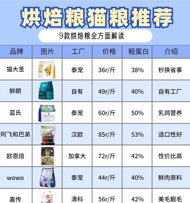 烘焙猫粮应该找什么医生?如何选择合适的兽医?