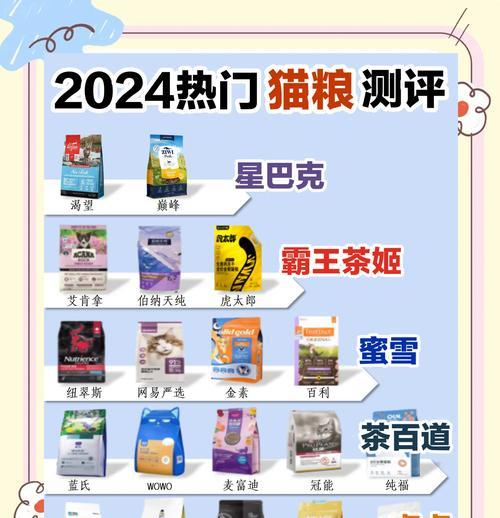 热门猫粮怎么选择品牌?哪些因素是选择时需要考虑的?