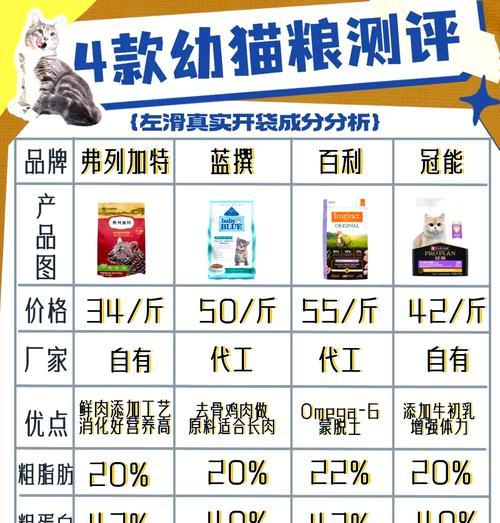 猫小咪猫粮的评价如何?