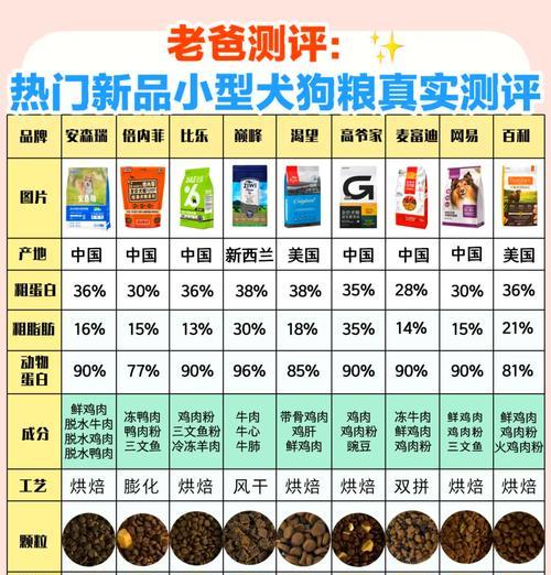 小狗偏爱的猫粮有哪些特点?如何选择适合小狗的猫粮?