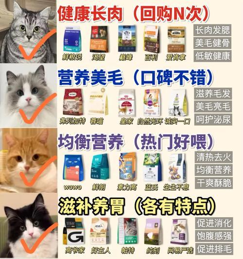 猫咪不同年龄段应吃什么猫粮?如何选择适合的猫粮?