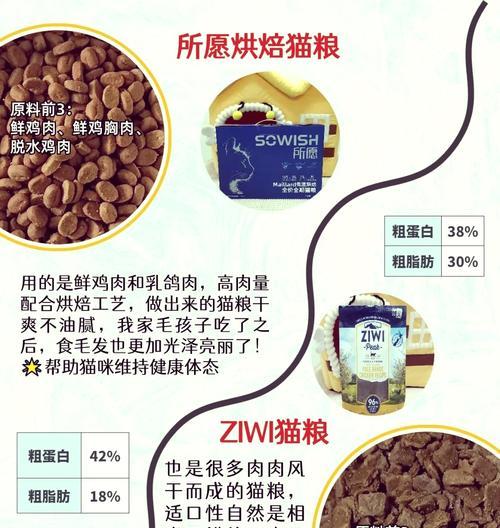 如何以更低成本购买领先烘焙猫粮?