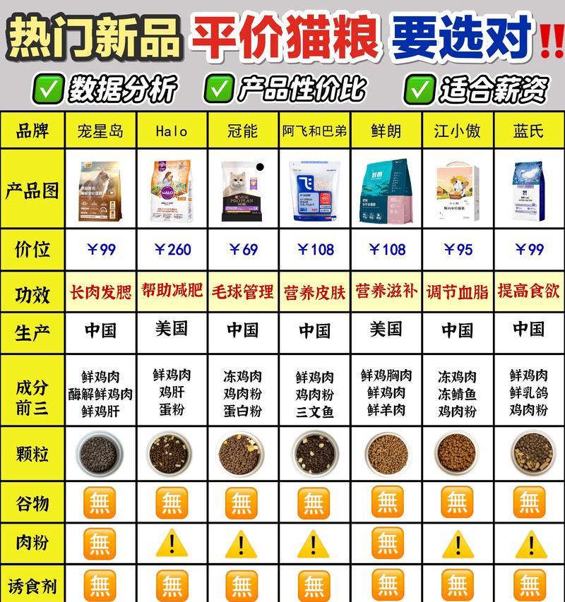 欧萨猫粮的成分表有哪些?猫粮成分对猫咪健康有何影响?