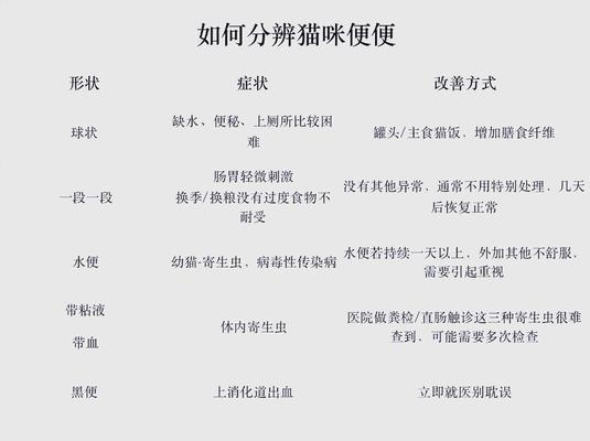 不好的猫粮吃了猫拉屎臭？如何辨别猫粮质量？