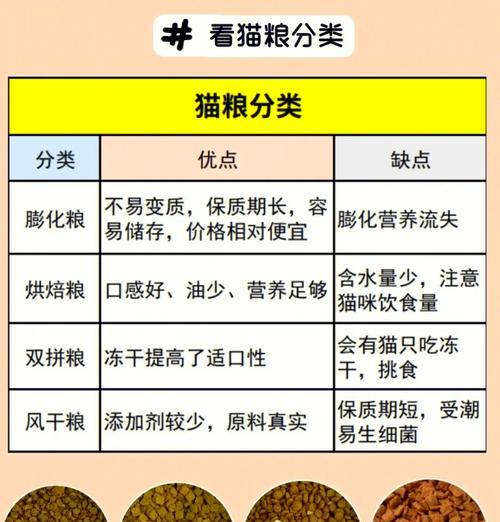 如何辨别猫粮是否为主食级?