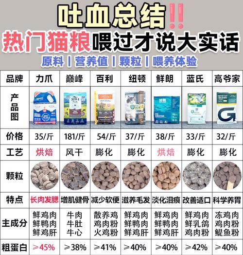 生产猫粮需要哪些资质?如何申请?