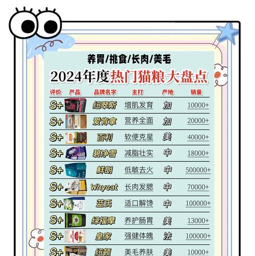顽趣猫粮的用户评价如何?是否适合所有猫咪?