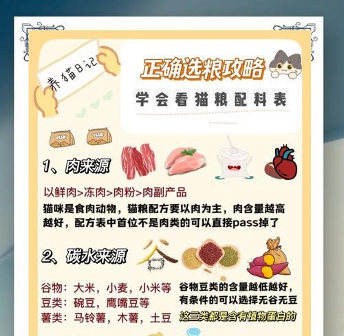 猫小孩买猫粮怎么买?如何挑选适合的猫粮?