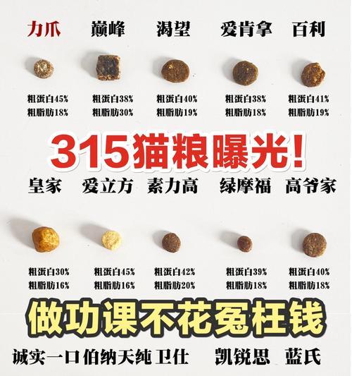 邮寄猫粮出现问题时如何处理赔偿事宜?
