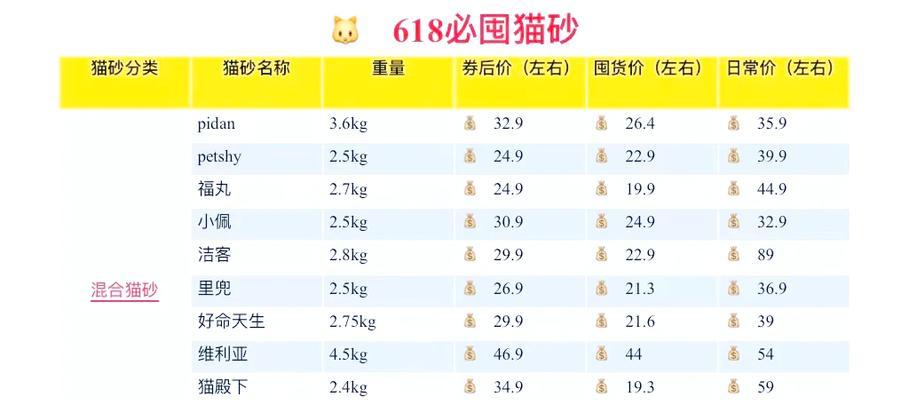 猫砂和猫粮哪个品牌更值得信赖?如何选择合适的产品?