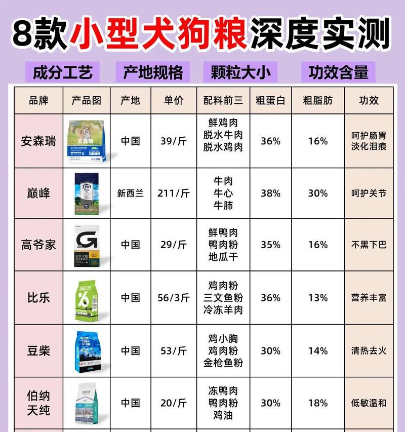 每次喂养一斤半的宠物狗应该吃多少粒狗粮（细说宠物狗的饮食需求及注意事项）